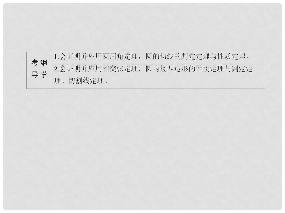 高三数学一轮总复习 几何证明选讲 第二节 直线与圆的位置关系课件 选修41_第3页