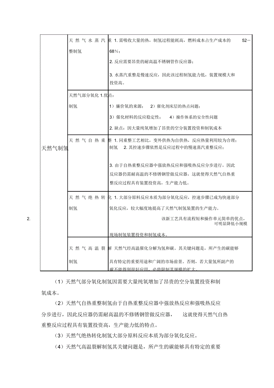 制氢技术比较及分析_第2页