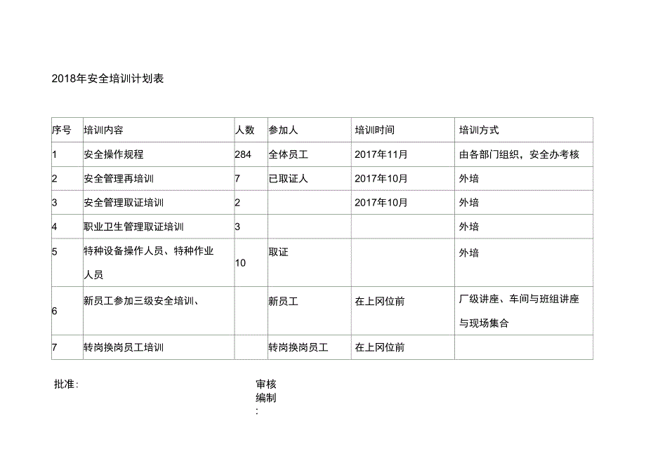 2018年安全培训计划_第3页