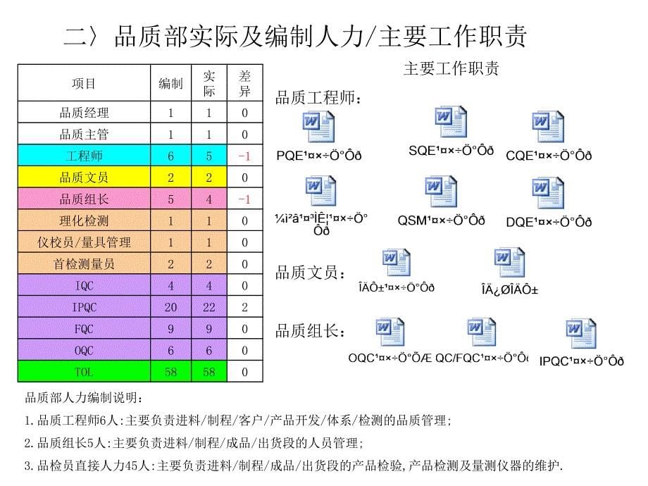 品质部管理规划_第5页