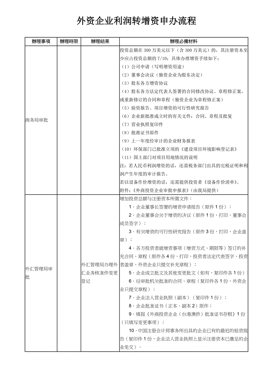 外资企业利润转增资申办流程_第1页