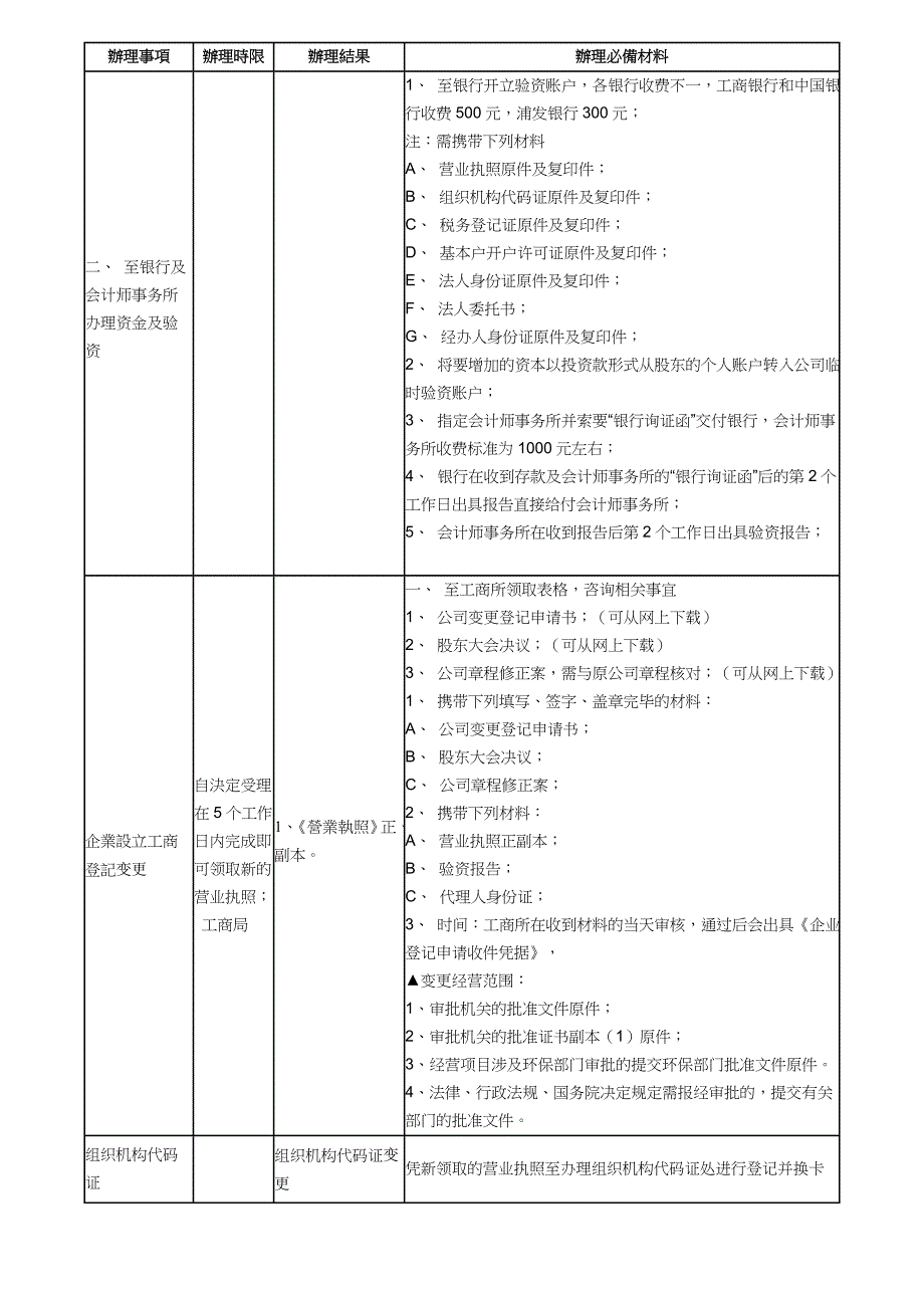 外资企业利润转增资申办流程_第2页