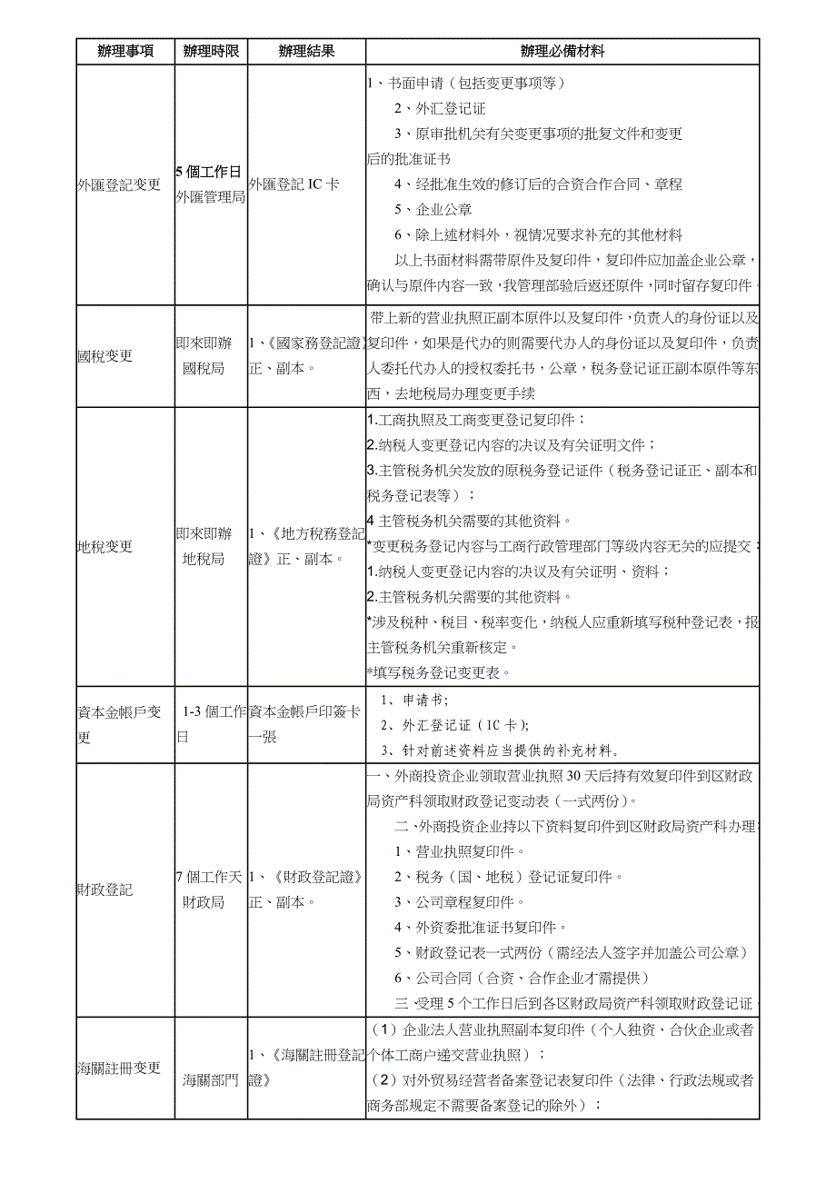 外资企业利润转增资申办流程_第3页