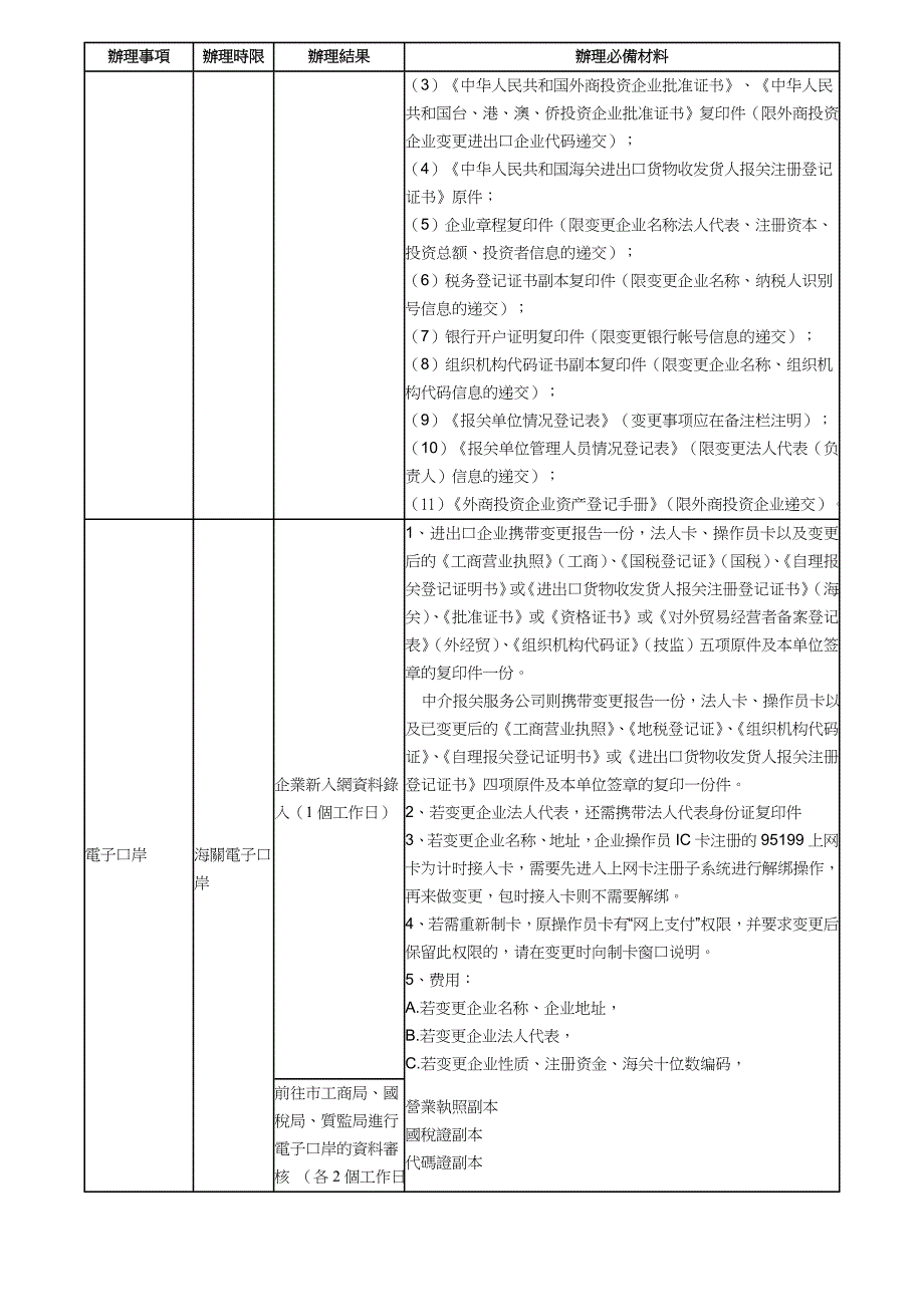 外资企业利润转增资申办流程_第4页