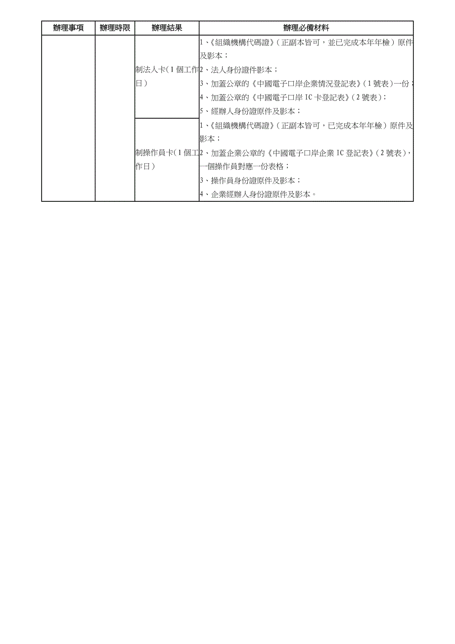 外资企业利润转增资申办流程_第5页