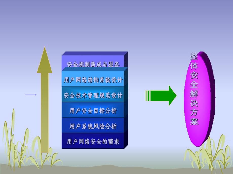 网络防御安全架构方案_第2页