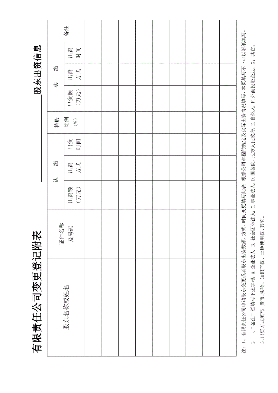 工商变更材料.doc_第2页