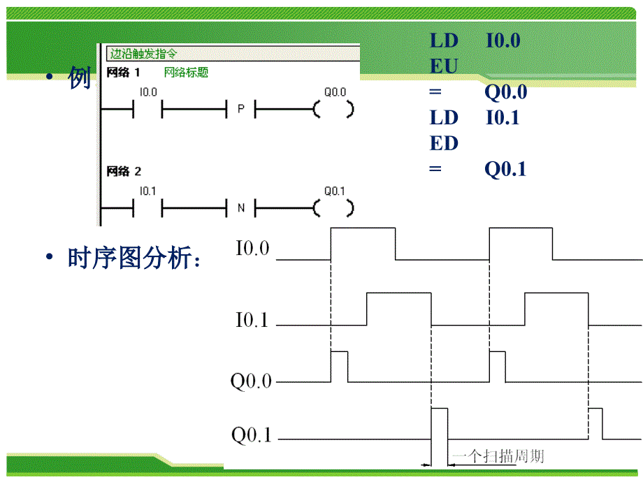 plc单按钮控制启停_第4页