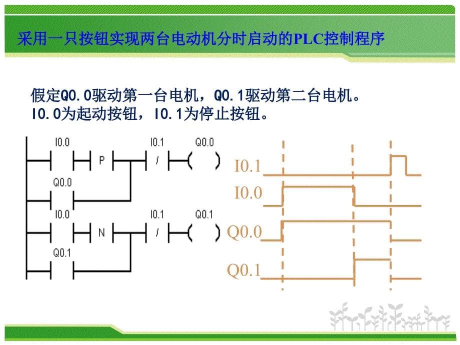 plc单按钮控制启停_第5页