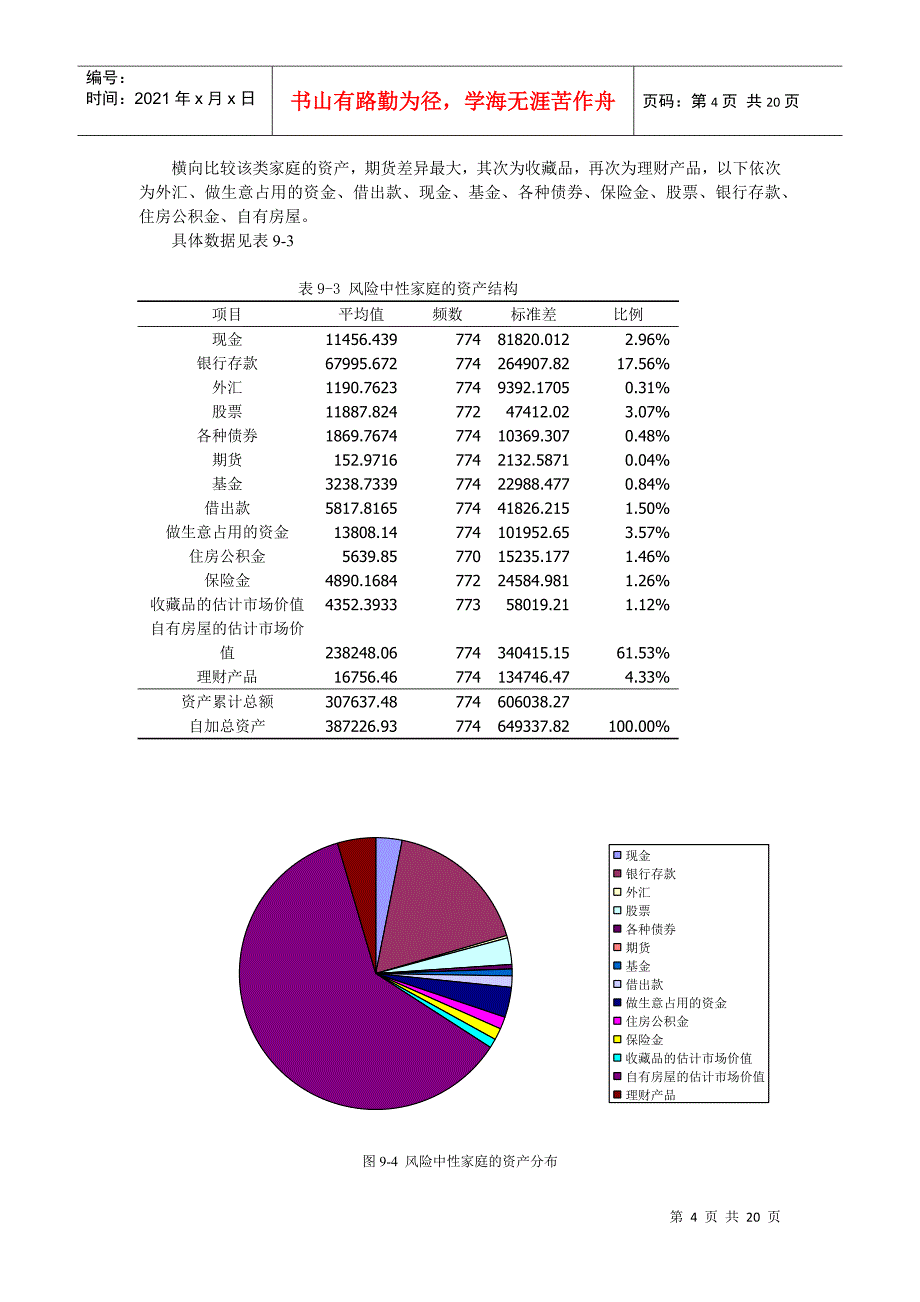 论不同群体家庭金融资产与负债占总量的比例_第4页