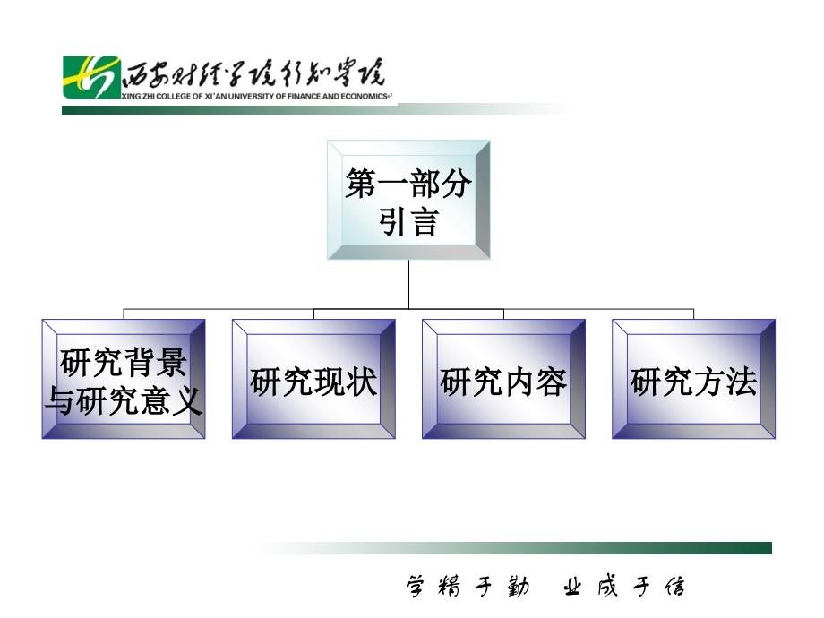 会计学专业毕业论文答辩材料课件_第4页