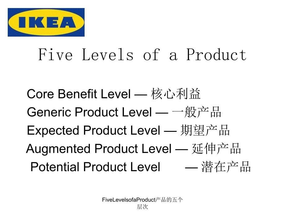 FiveLevelsofaProduct产品的五个层次_第5页