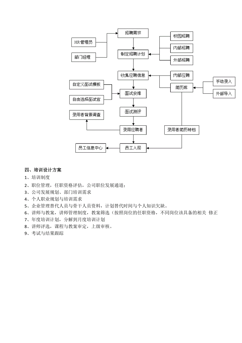 人力资源六模块建立方案_第4页