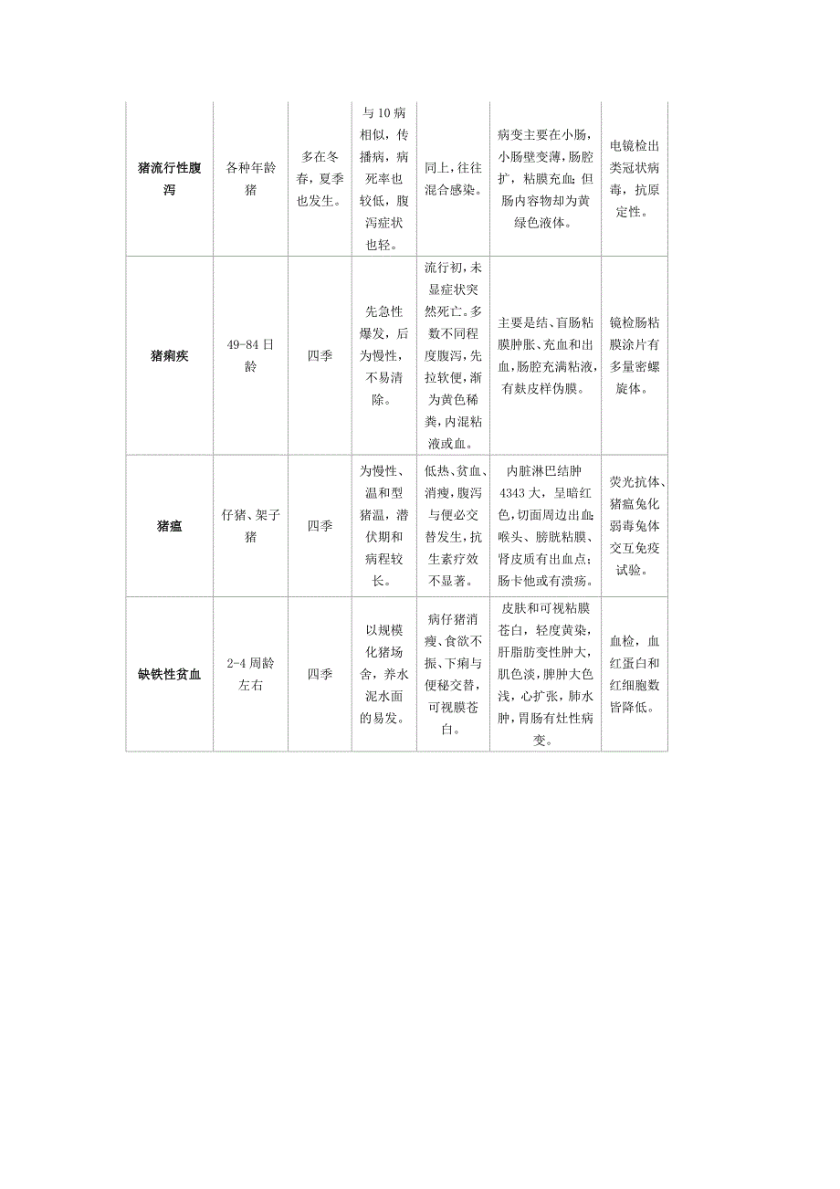 病鉴别诊断技术.doc_第3页