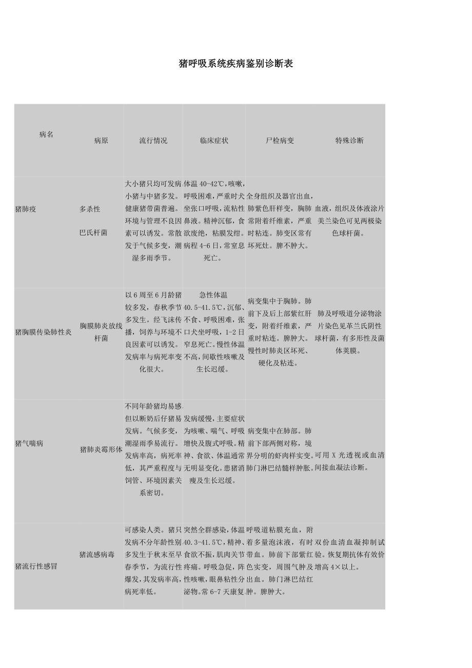 病鉴别诊断技术.doc_第4页