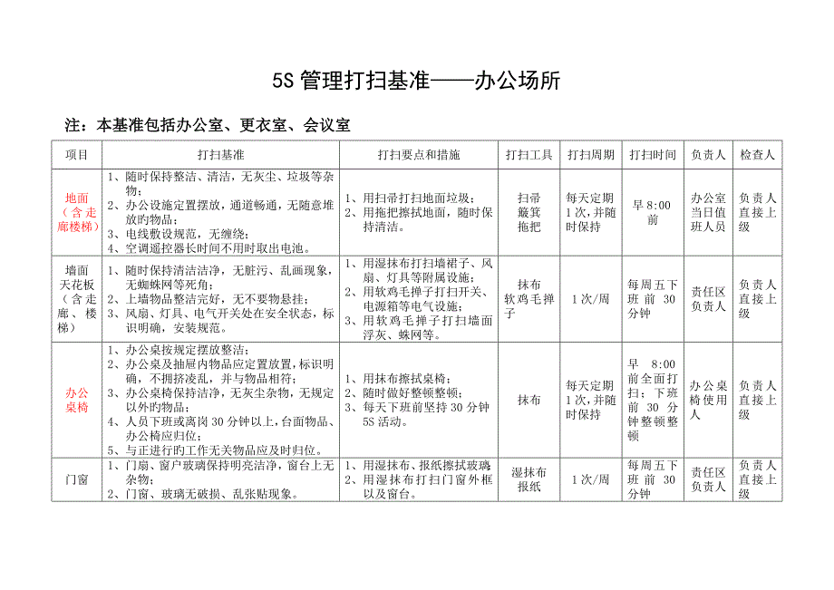 五S管理办公室清扫基准_第1页