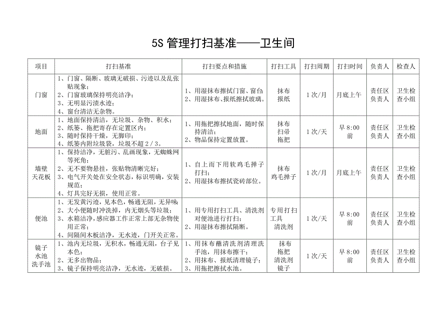 五S管理办公室清扫基准_第3页