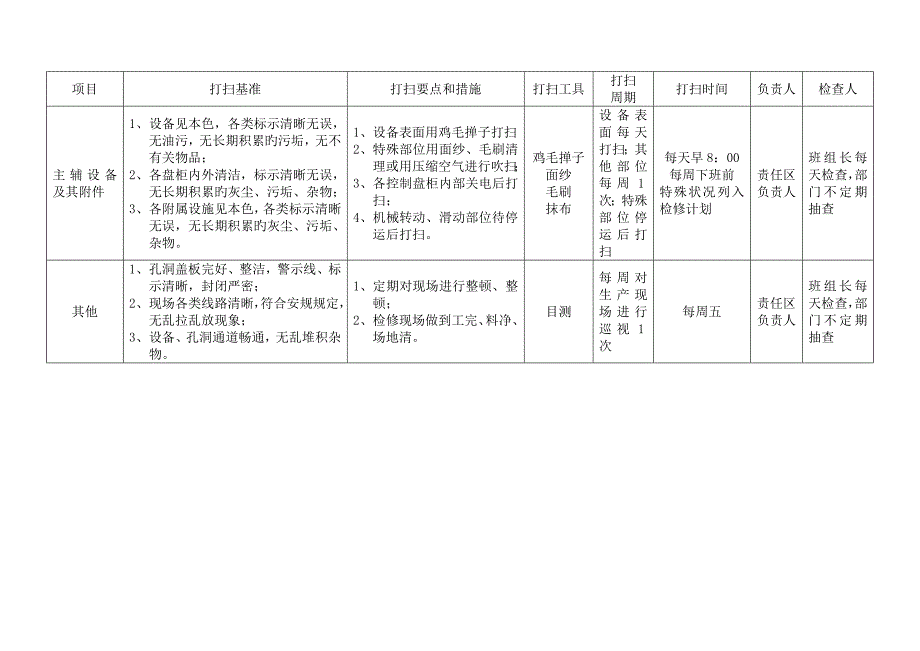 五S管理办公室清扫基准_第5页