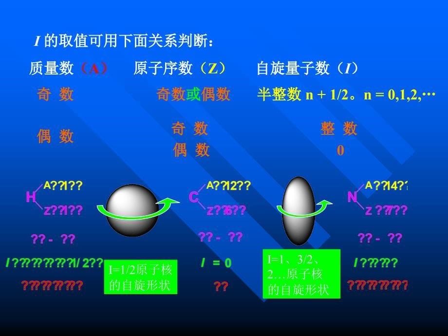 核磁共振氢谱课件_第5页