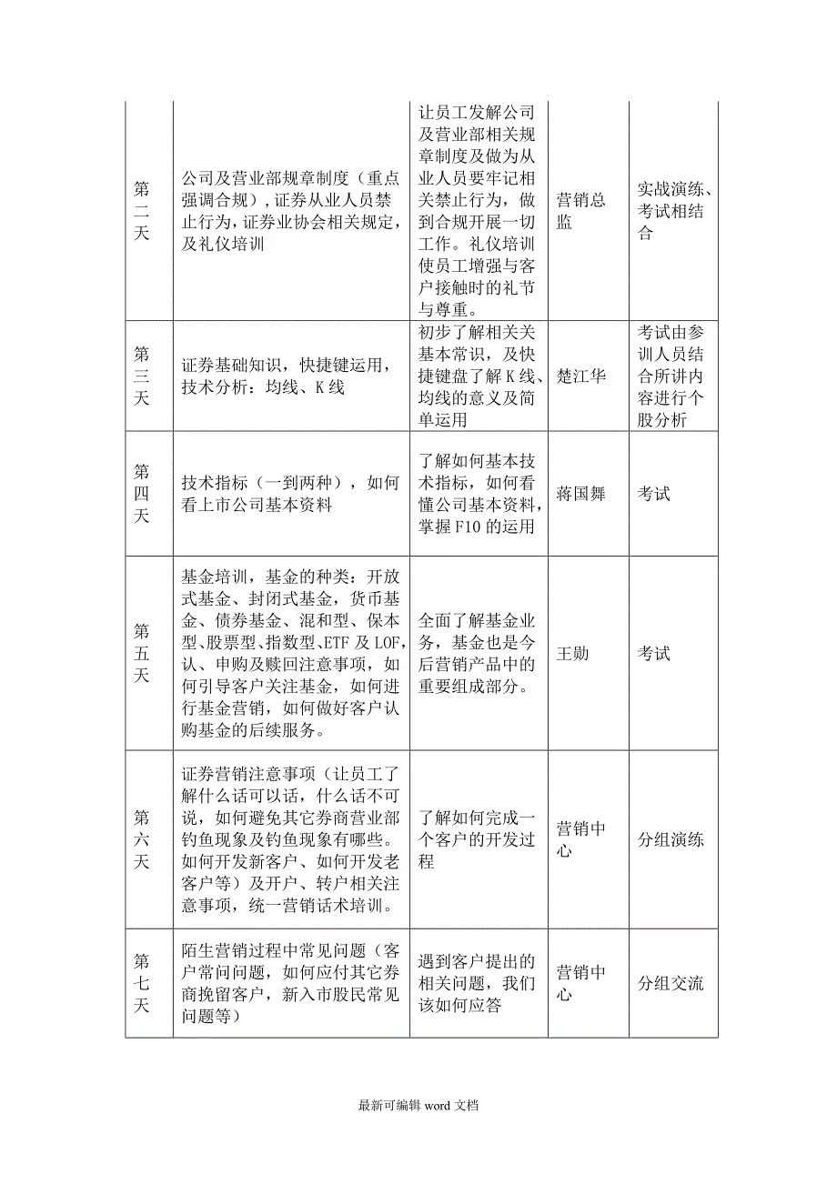 营业部新员工培训计划.doc_第2页