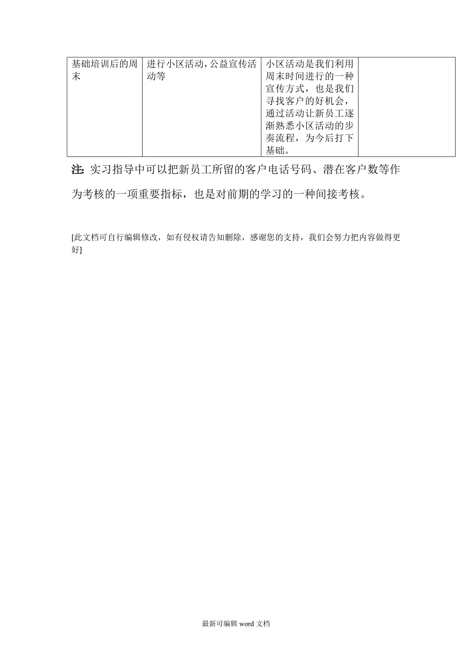 营业部新员工培训计划.doc_第4页