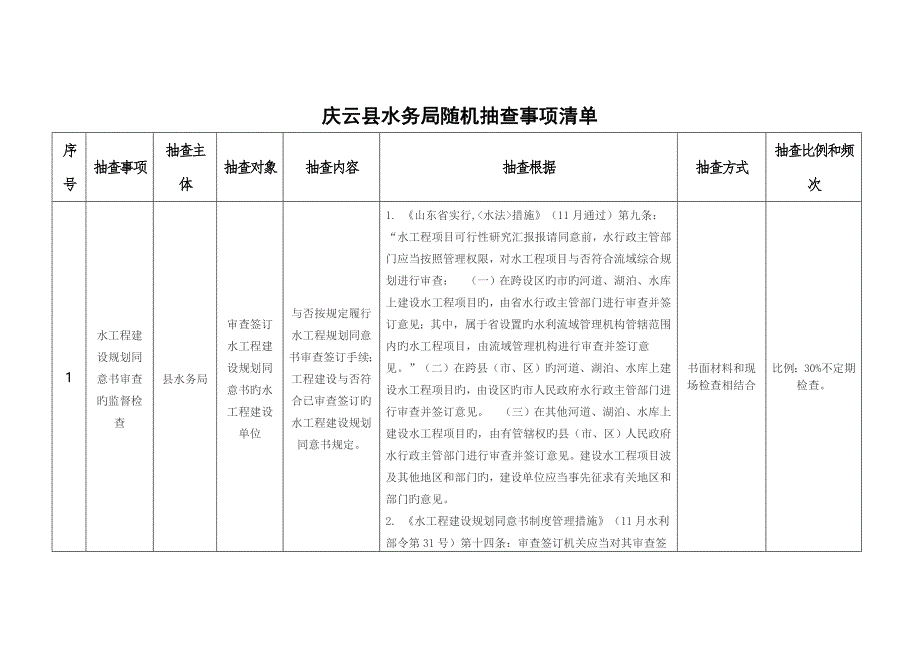 庆云县水务局随机抽查事项清单_第1页