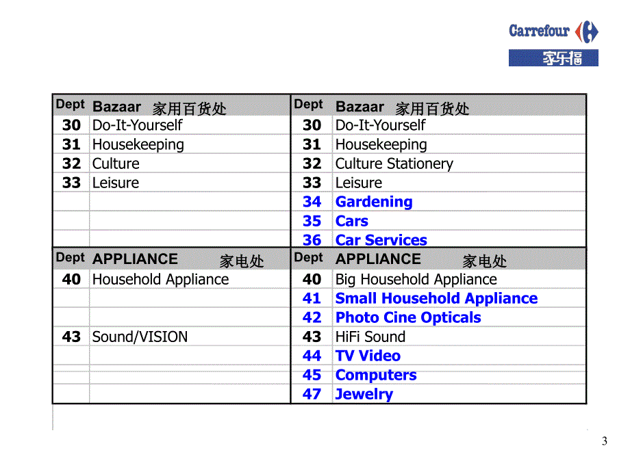 店内人事组织结构图StoreHuma_第3页