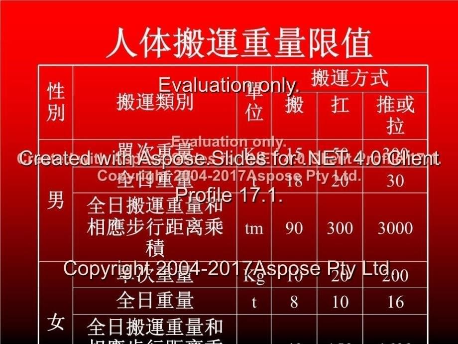 《搬运作业安全》PPT课件_第5页