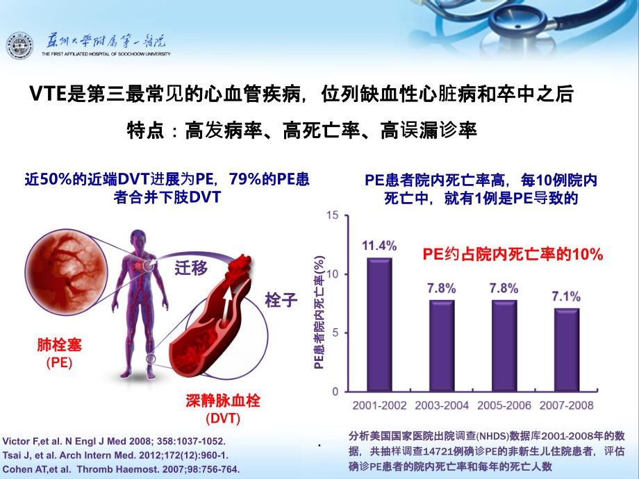 内科住院患者VTE防治_第2页