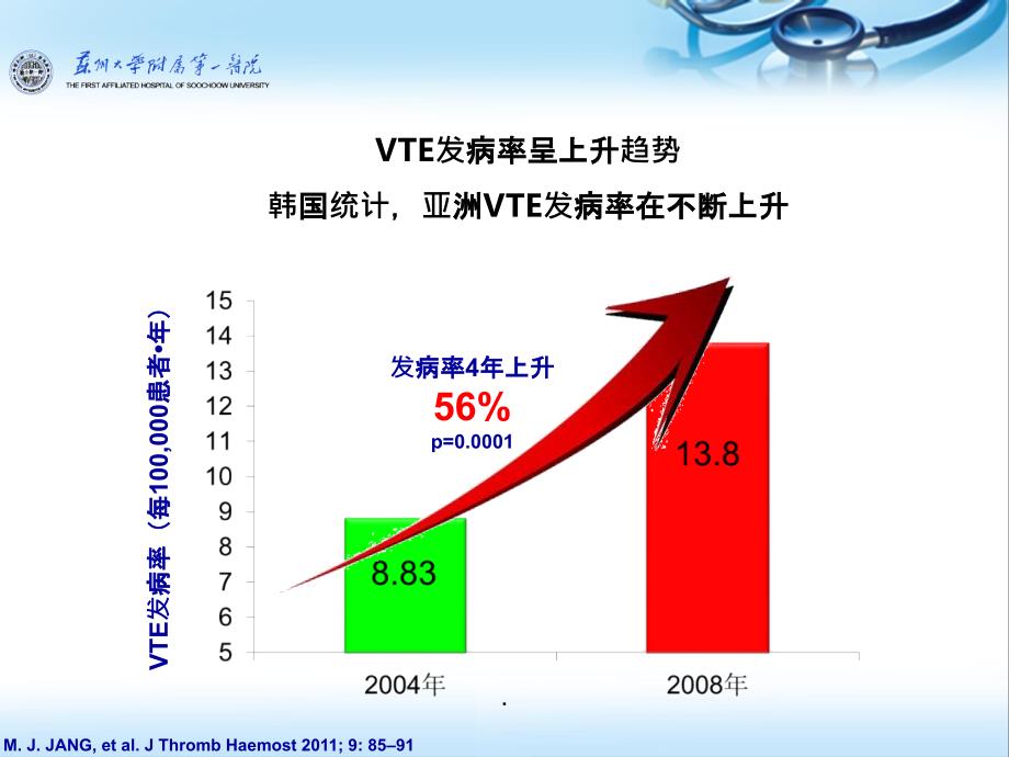 内科住院患者VTE防治_第3页