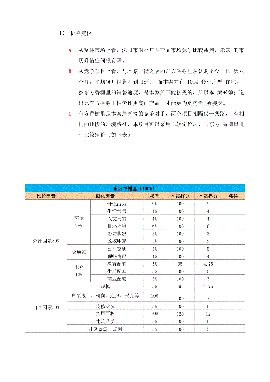 我的房地产比较定价法_第1页