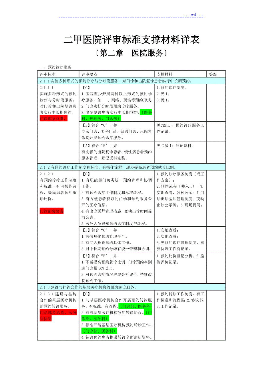 二甲医院评审标准支撑材料详表第二章_第1页
