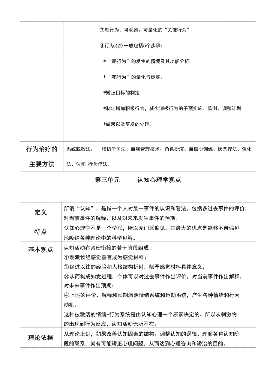 咨询心理学知识笔记_第4页