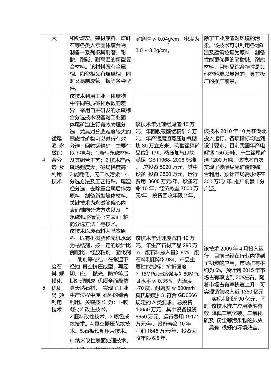 工业固体废物综合利用先进适用技术目录_第2页