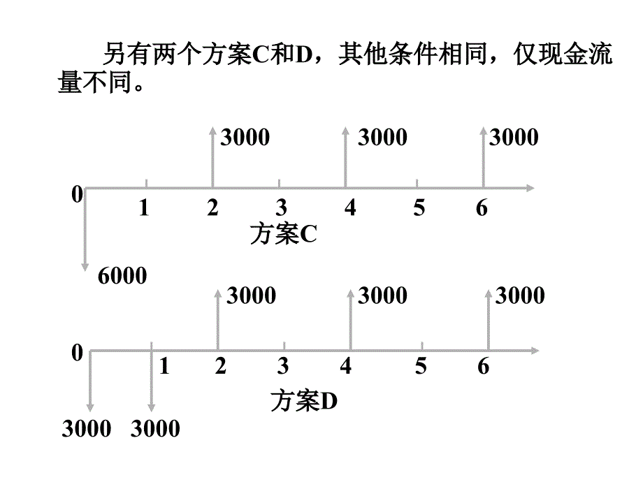 第二章资金时间价值_第4页