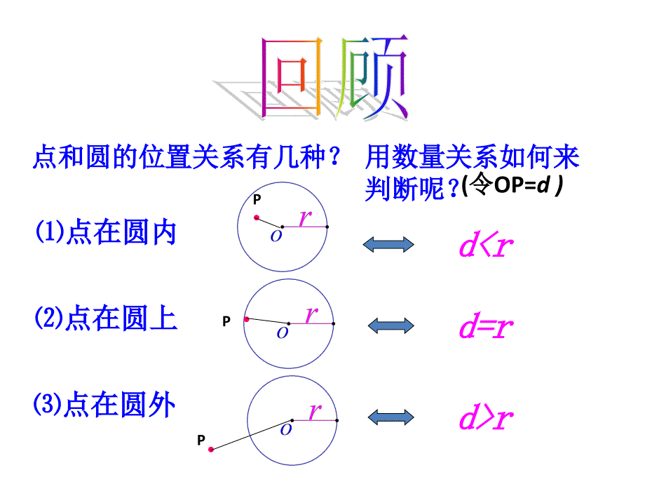 直线与圆的位置关系 (3)_第3页