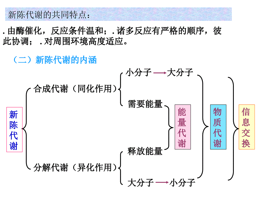 食品营养与卫生课件_第3页