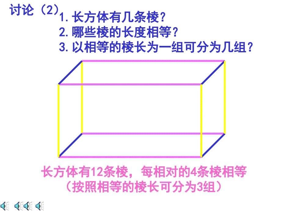 长正方体初步认识_第5页