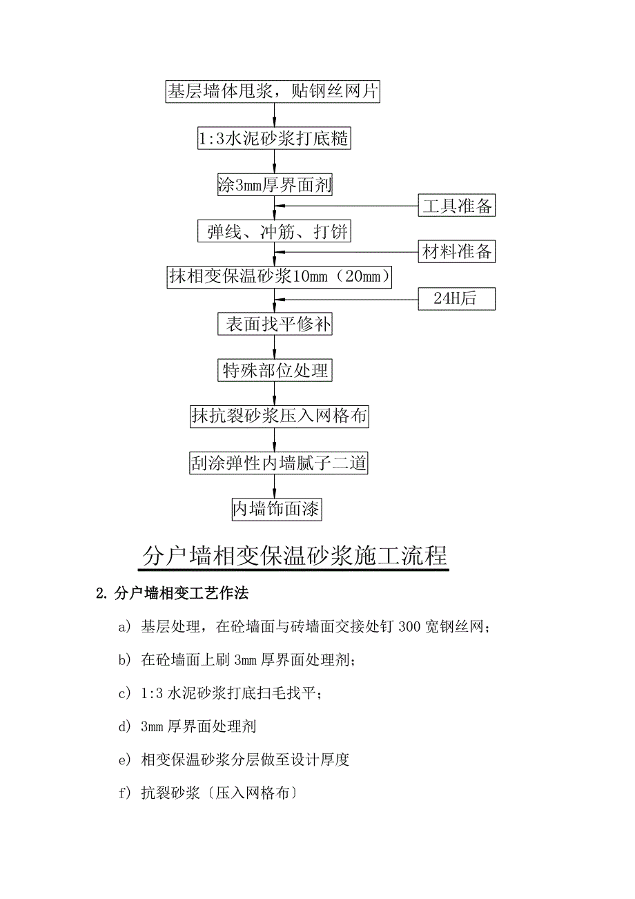 保温砂浆施工工艺及流程_第4页