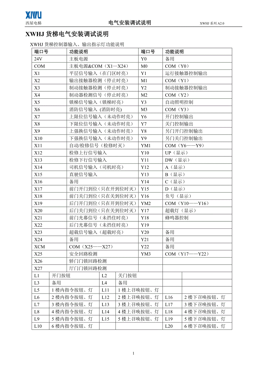 西屋XWHJ货梯控制系统(默纳克1000一体机)调试指导说明_第1页