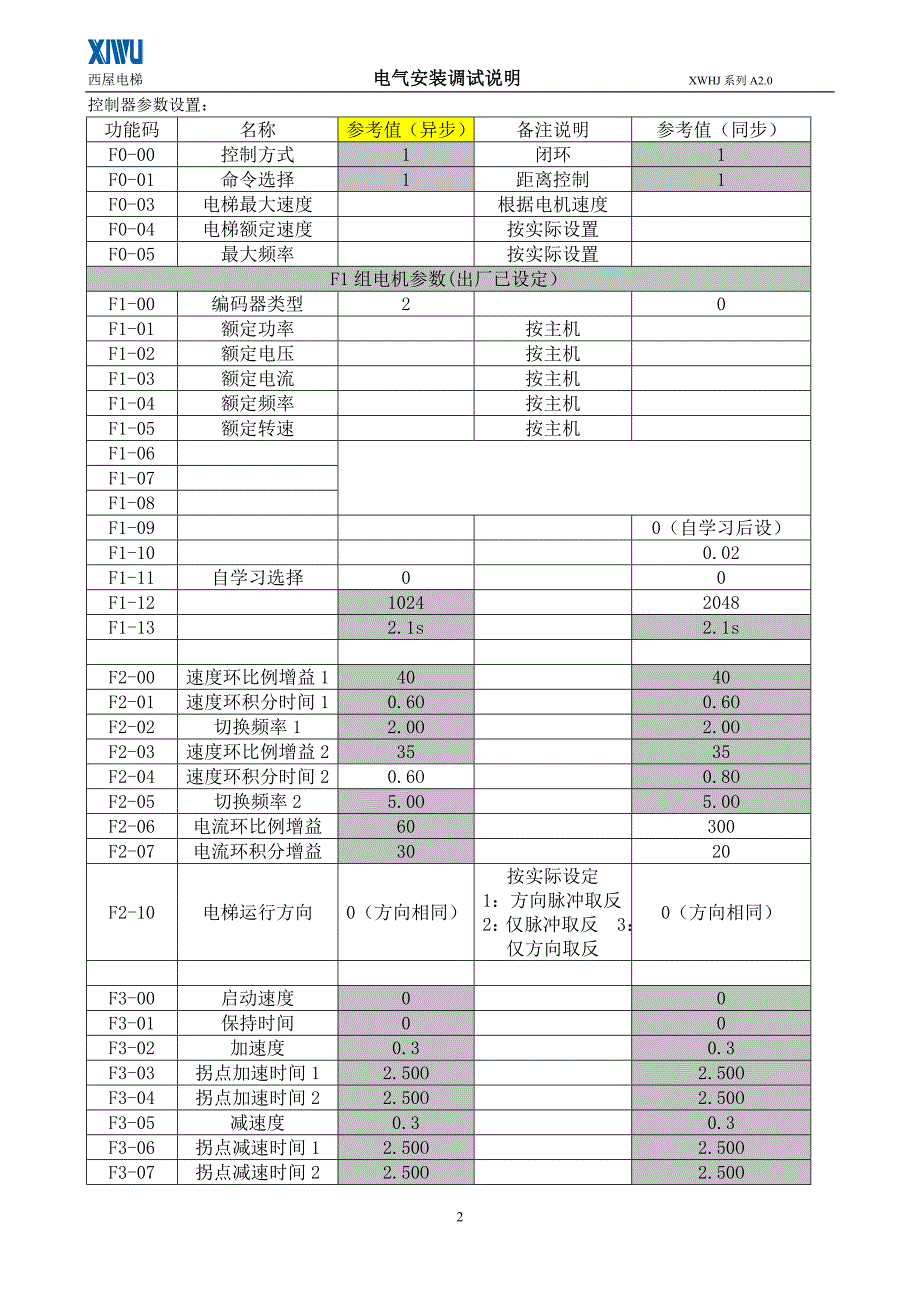 西屋XWHJ货梯控制系统(默纳克1000一体机)调试指导说明_第2页