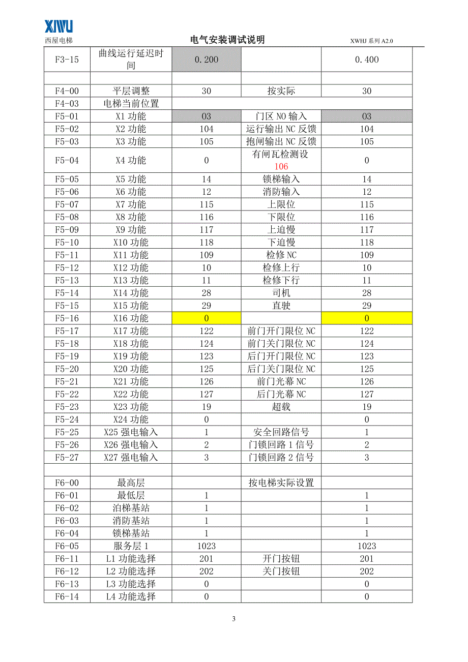 西屋XWHJ货梯控制系统(默纳克1000一体机)调试指导说明_第3页