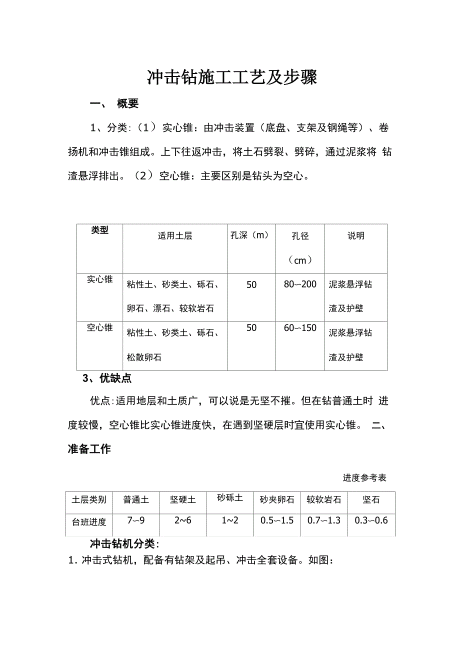 冲击钻施工工艺及步骤_第1页