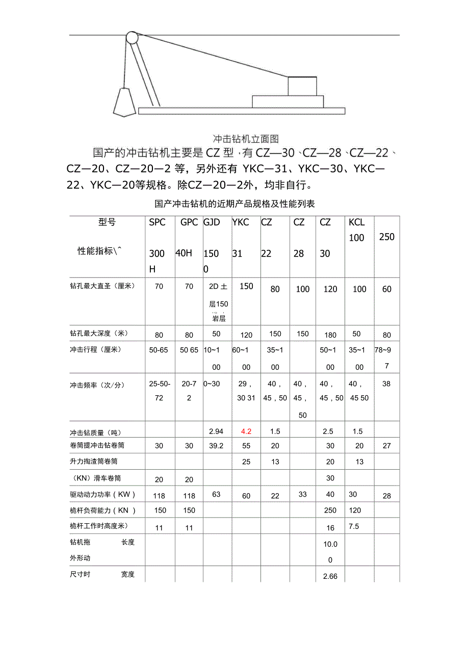 冲击钻施工工艺及步骤_第3页