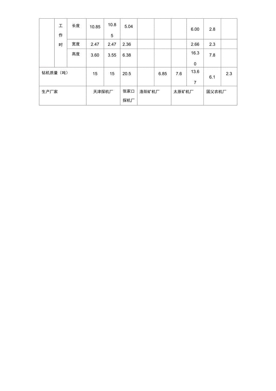 冲击钻施工工艺及步骤_第5页