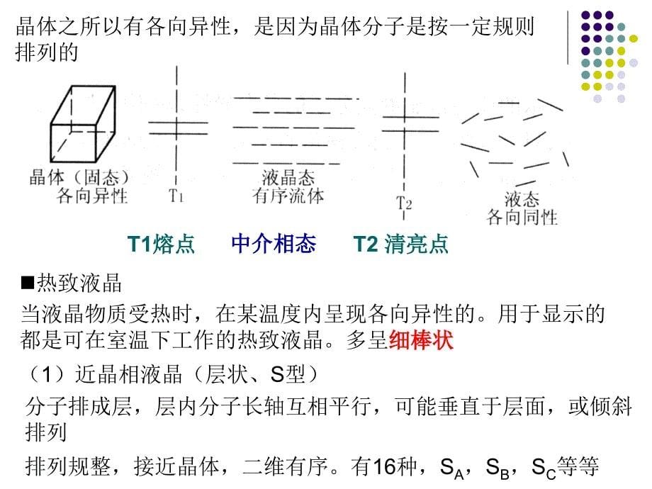 液晶显示器LCDppt课件_第5页