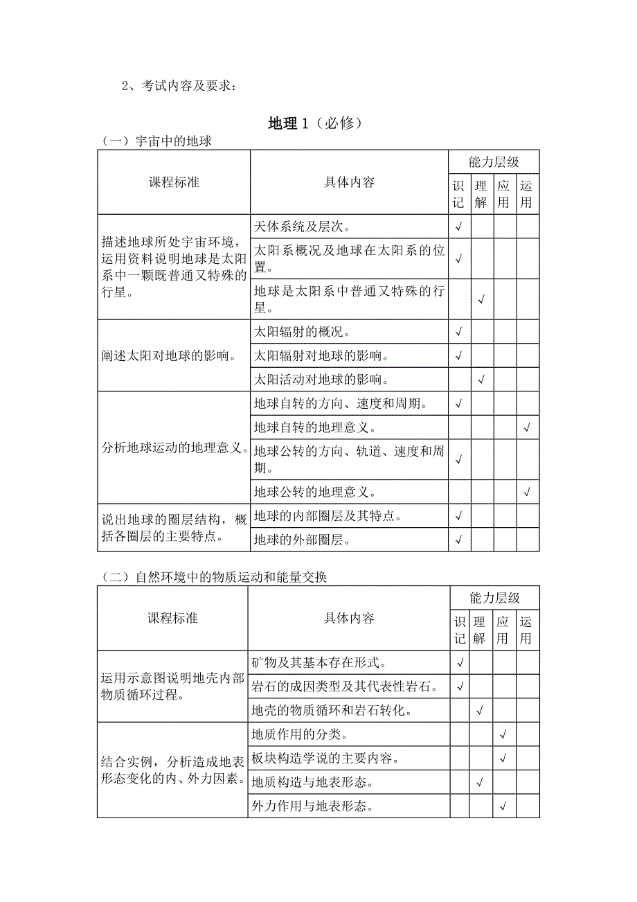 高中学业水平考试大纲(地理).doc_第2页