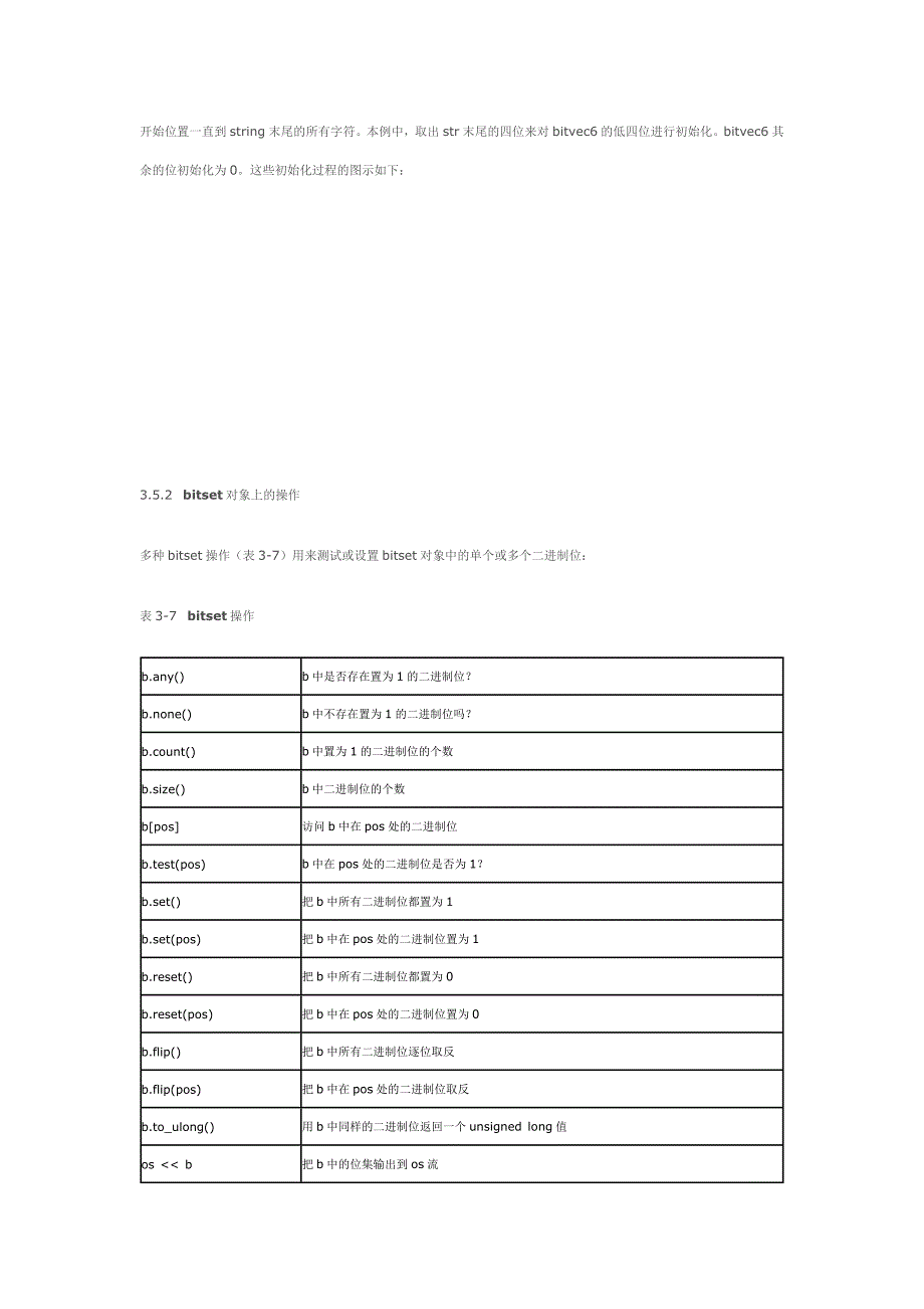 STL bitset与int,string,bitset操作用法.docx_第3页