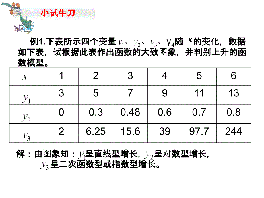 高一数学函数模型及其应用复习_第3页