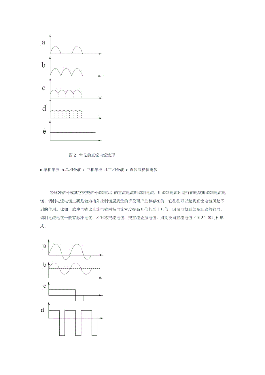 脉冲电镀的含义.doc_第2页